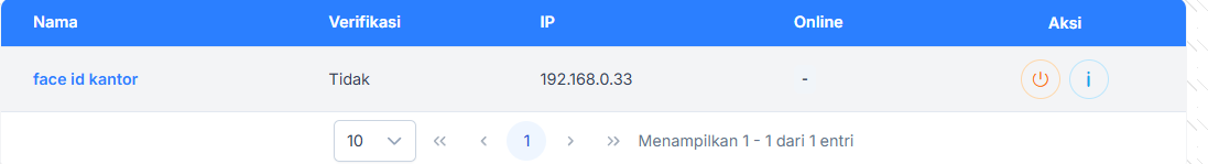 Daftar Perangkat