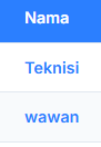 Data pengguna Pengguna