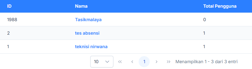 Daftar Grup