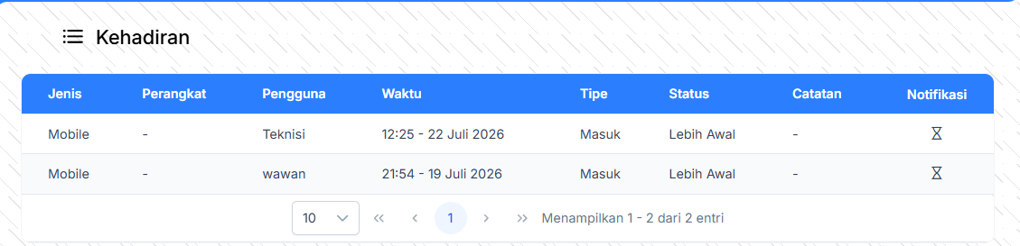 Daftar Riwayat Kehadiran